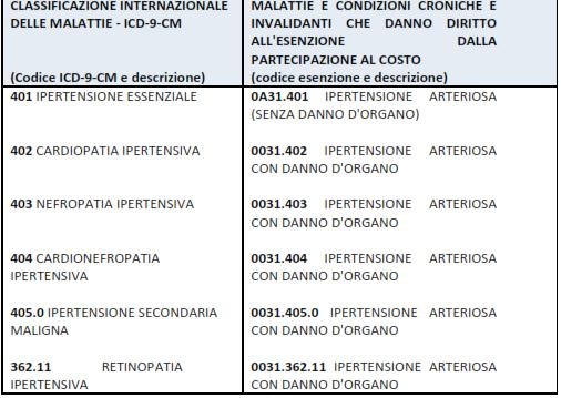 Bollettino Ufficiale della Regione Puglia - n.