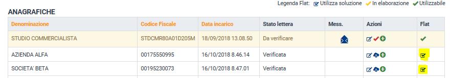 Terminata la creazione delle varie anagrafiche Clienti, le stesse compariranno nell elenco sottostante e sarà possibile procedere con l attivazione delle anagrafiche per la Soluzione Flat.