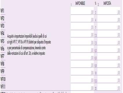 190/2014 pertanto emettendo fattura ex art. 17, co. 6, lett. a-ter) DPR 633/72, la compilazione della dichiarazione avverrà come segue per il sig. Rossi.