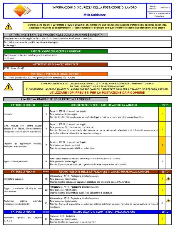 Gestione dei Cambiamenti evoluzione dei rischi o insorgenza di nuovi rischi La formazione avviene utilizzando le schede mansionali e di postazione