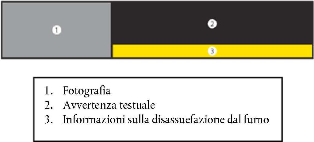 Formato accostato (articolo 2,