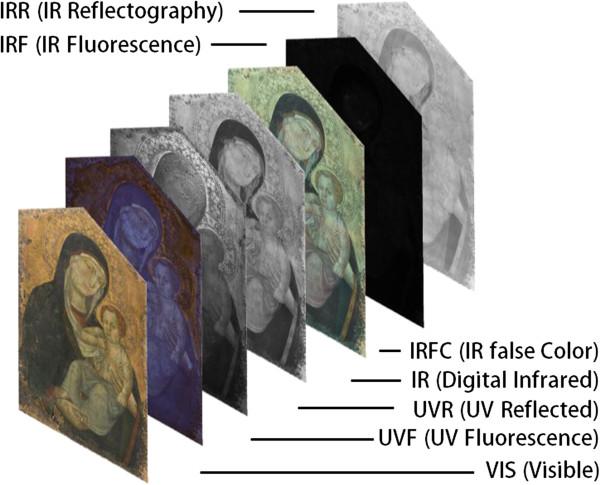 Immagini multispettrali 13 VIS Luce visibile. VISTR Luce visibile trasmessa. Si vedono strati e ritocchi. RAK Luce radente. Rende visibile l aspetto della superficie.