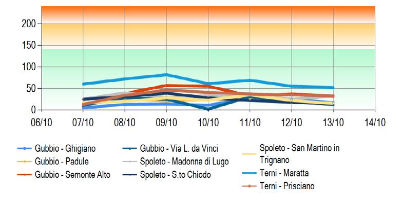 Stazioni