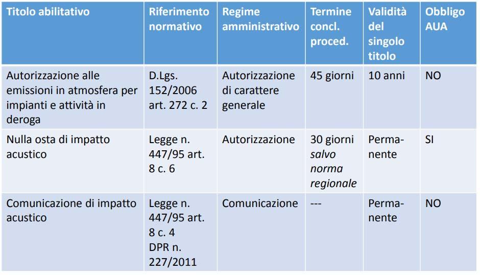 abilitativi