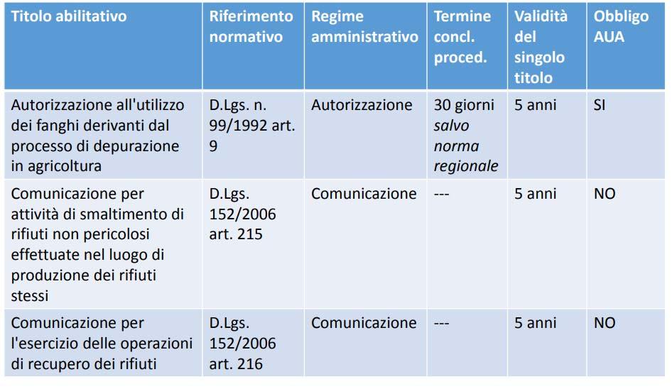 AUA i titoli