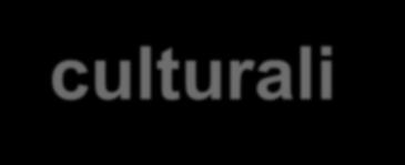 ) saper gestire le proprie emozioni saper gestire lo stress Competenze inter /multi-culturali Sono quelle legate al vivere e lavorare in contesti