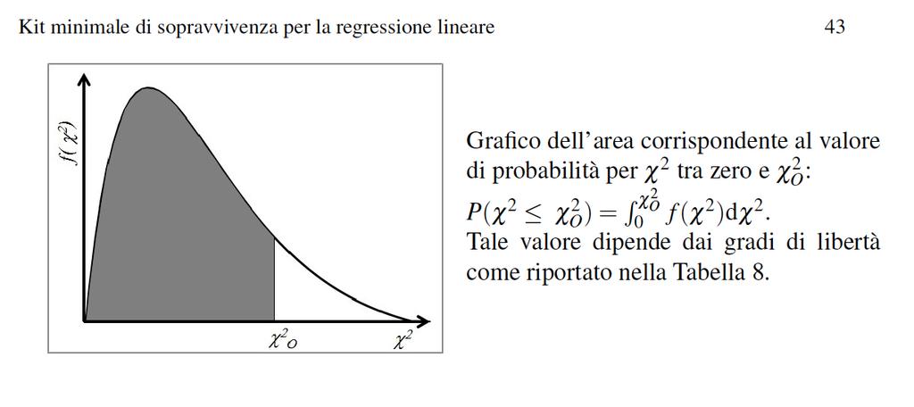 Uso del chi-quadro per la verifica di una legge : La densità di probabilità del chi-quadro (χ ) si ottiene matematicamente, per variabili y i