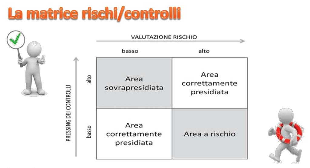 VALUTAZIONE