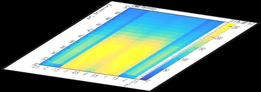 e h W (left/right) MC QCD 1 template Dati W 0