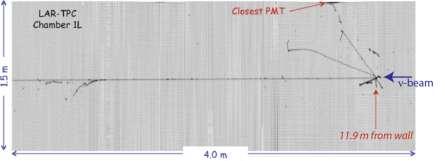 Risultati In questo periodo ICARUS T600 ha raccolto 7 eventi in accordo con quanto aspettato per un flusso integrale di neutrini CNGS pari a 2.2 x 10 16 p.o.t. La differenza dt del tempo di volo tra la velocità della luce tof light ed il tempo di arrivo dei neutrini tof neut ottenuta è dt =(0.