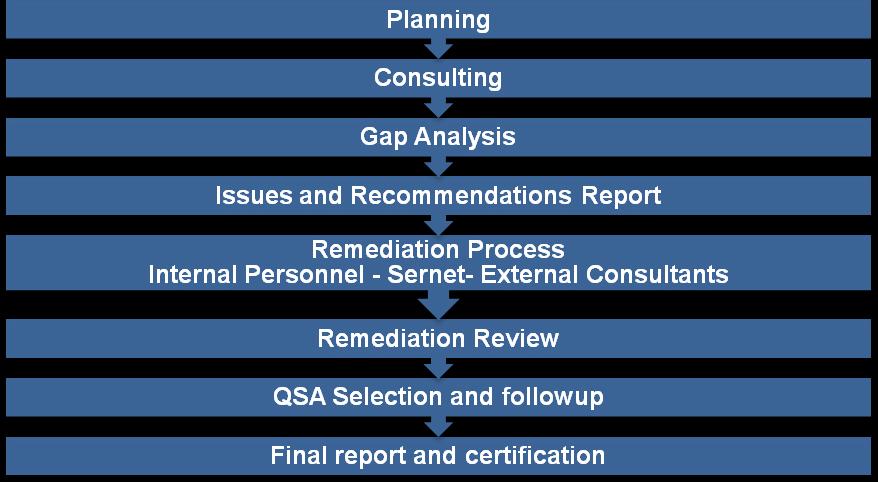 Certification roadmap pag.