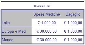 penale fosse superiore al massimale garantito, lo scoperto verrà calcolato su quest ultimo.