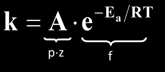 frequenza p = frazione di urti che hanno un opportuna orientazione delle molecole reagenti z =