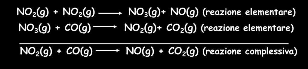 Intermedi di reazione NO 3 è una specie è prodotta in uno stadio elementare ma non si ritrova nella reazione complessiva, in quanto viene consumata nello stadio successivo Intermedio di reazione Gli