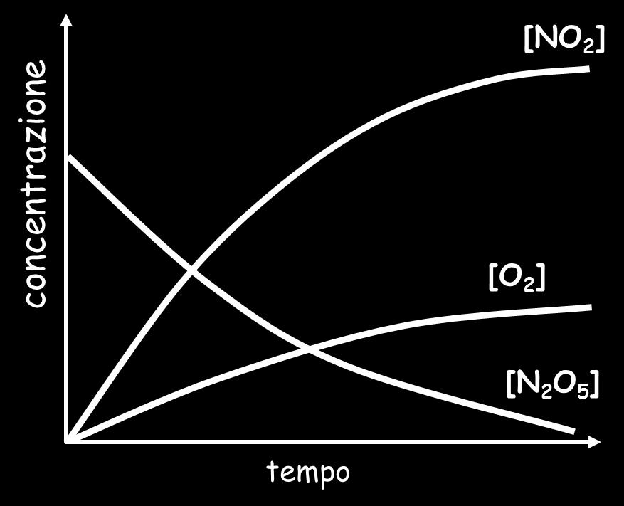 coefficienti