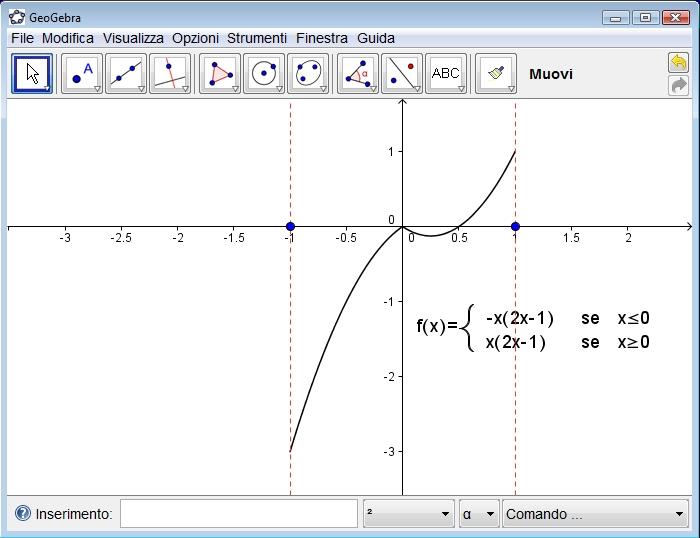 14 f() = (2 1), [ 1, 1] Figura 9.