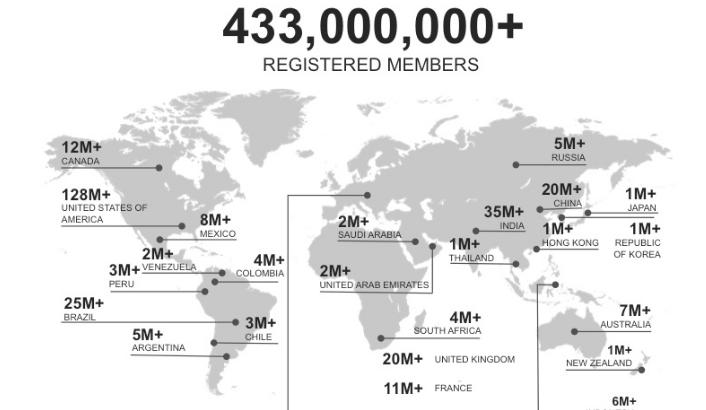 LINKEDIN CHE COS È LinkedIn network: 470.000.
