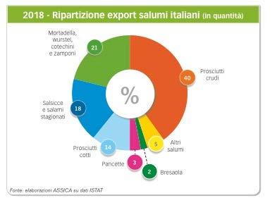 lunghe e difficili negoziazioni, del Protocollo che definisce le condizioni per l esportazione di carne suina congelata dall Italia in Cina.