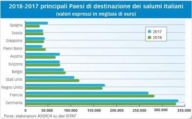 FOCUS SUI PAESI: EXTRA UE Buono il trend delle spedizioni verso i Paesi extra UE. Bene le spedizioni verso gli USA Buon 2018 per gli scambi con i Paesi extra UE.