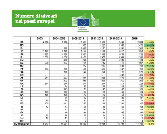 L apicoltura italiana ai primi