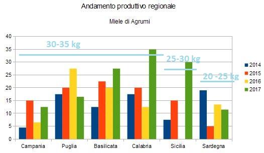 Variabilità produttiva e