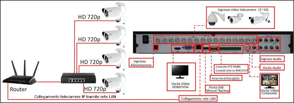 HVR 16CH 75KR5116: Esempio collegamento contatti allarmati Sirena/Lampeggiante (Alarm OUT) Alimentazione + -