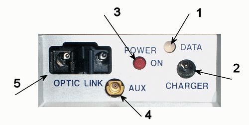 9.4 EHP-200A Panello Key: 1. Led 2. Connettore carica batterie 3. Pulsante di accensione/spegnimento 4. Ingresso AUX Connettore tipo MMCX maschio 5. Connettore fibra ottica Fig.