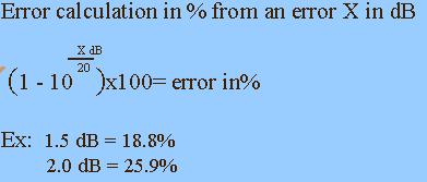 4.7 Conversione da db in errore % Per convertire gli errori espressi