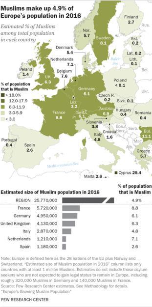 Tre scenari Nei tre scenari, il dato di riferimento è quello della popolazione musulmana in Europa (intesa qui come i 28 paesi che costituiscono attualmente l Unione Europea, più la Norvegia e la