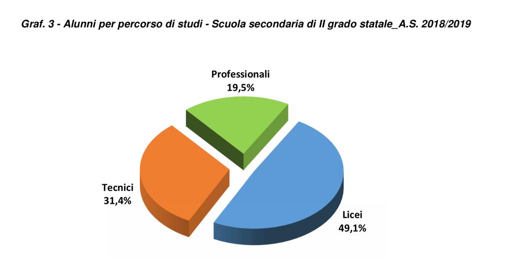 Progetto di orientamento