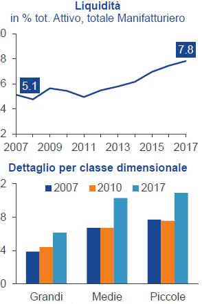 e con più risorse per