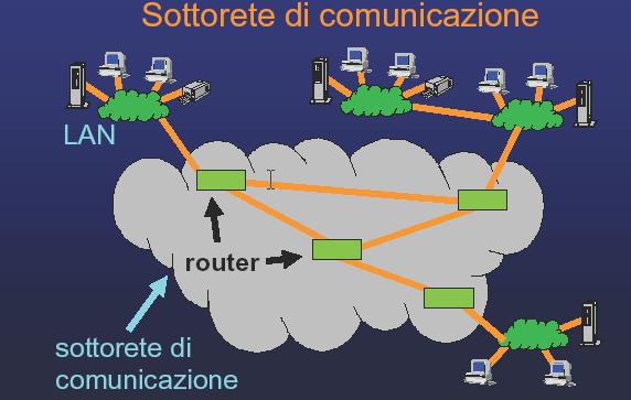 tecnologia applicazioni Livelli di protocollo Le reti sono complesse!