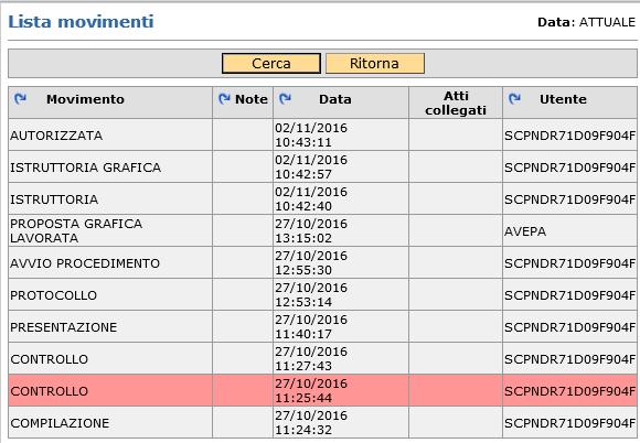 Mediante il pulsante movimenti è possibile visualizzare tutti i cambiamenti di stato avvenuti per la