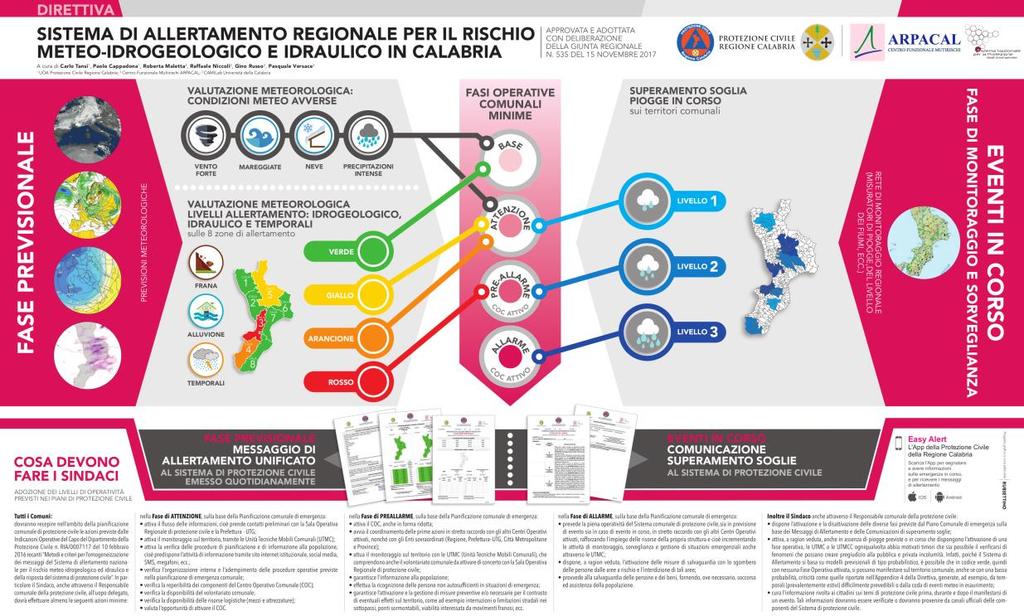 Sistema Allertamento Nazionale