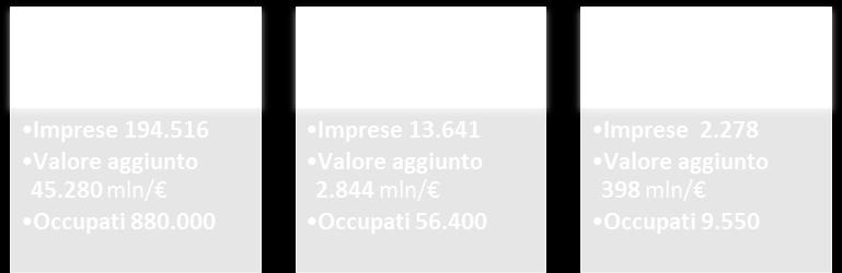 con la stessa cadenza, un elaborazione specifica relativa al contesto locale, prendendo spunto dalla fotografia scattata a livello nazionale. Il risultato di tale attività è di seguito sintetizzato.