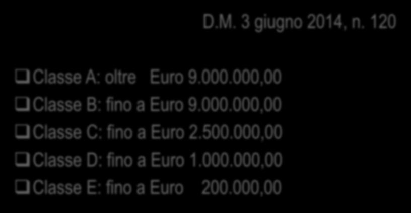 Classi in funzione dell importo dei lavori cantierabili D.M. 3 giugno 2014, n. 120 Classe A: oltre Euro 9.000.
