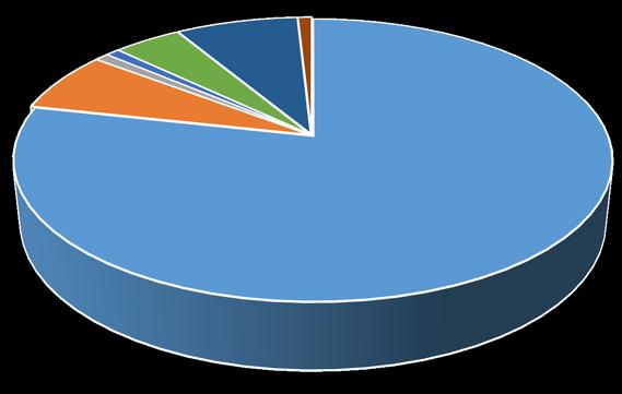 Domanda 1: Chi sei? La domanda mira a individuare la tipologia di utenti interessati ai contenuti delle sezioni.