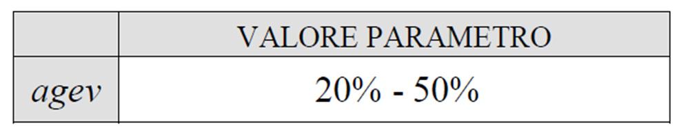 Tariffa di collettamento e depurazione delle acque reflue industriali autorizzate allo scarico in pubblica fognatura prevista da ARERA E disciplinata l applicazione a partire dal 2018 del nuovo