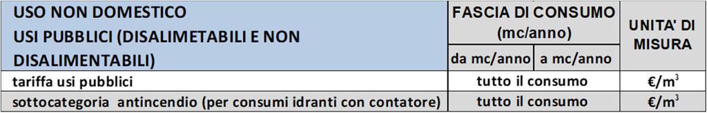 Particolarità del bacino di Hera Ferrara nell applicazione attuale dell uso pubblico HERA Attualmente è prevista una categoria Usi comunali.