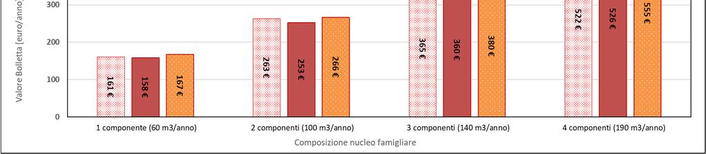 2-Confronti.