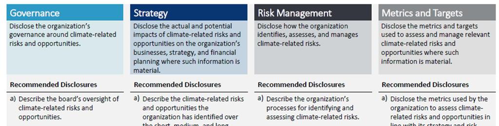 Task force on climate-related financial disclosures 11