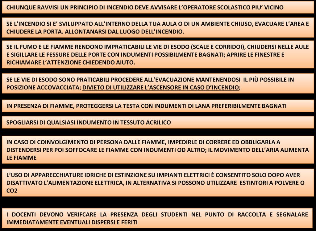 IN CASO DI INCENDIO Nel tentativo di spegnere un principio di incendio, NON USARE MAI ACQUA SULLE APPARECCHIATURE ELETTRICHE, ma servirsi degli appositi estintori (per chi è capace di usarli)