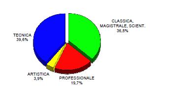 Fonte Provincia di Venezia