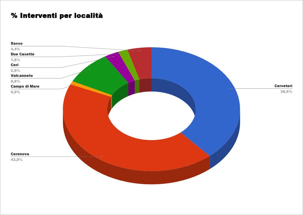 LOCALITA' N.