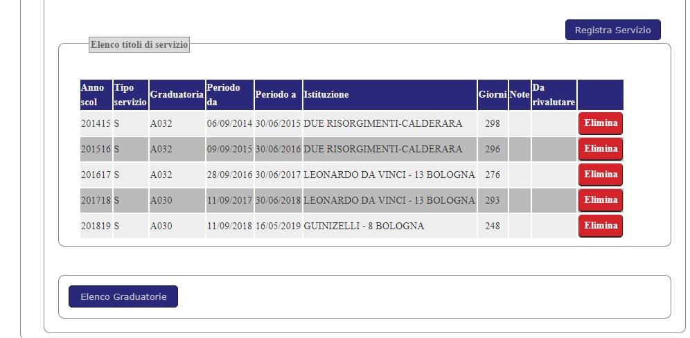 Cliccando su Sezione G1 nella graduatoria in cui si desidera caricare il punteggio, si apre la schermata seguente: Si indicano: anno scolastico; tipologia di sevizio (Scuole statali Scuole paritarie