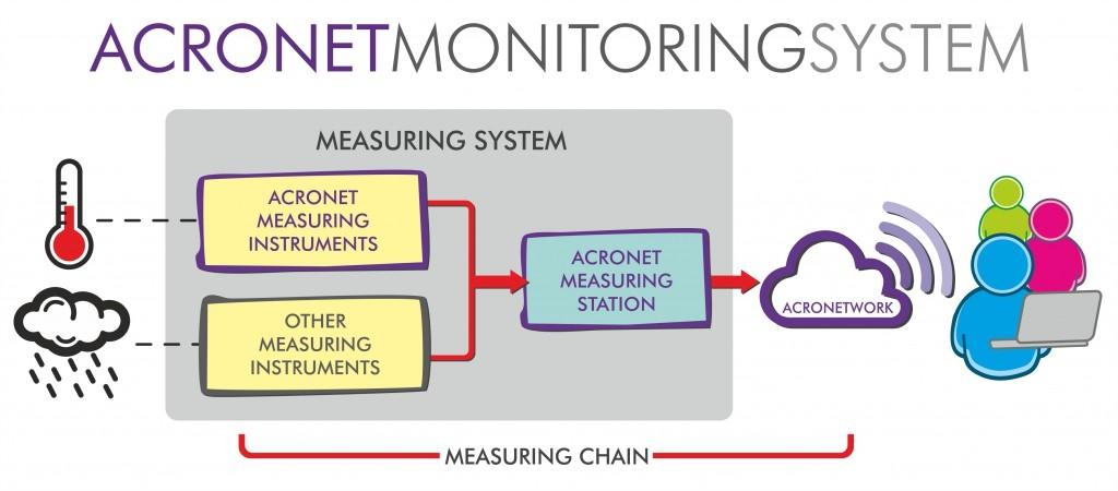 Monitoring System E che cosa è un sistema di monitoraggio?