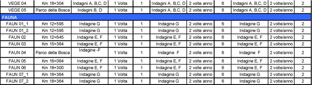 S.S. 38 VARIANTE DI MORBEGNO - LOTTO 1(dallo svincolo di Fuentes allo svincolo del Tartano) SECONDO STRALCIO Dallo svincolo di Cosio allo svincolo di Tartano Monitoraggio ambientale in corso d opera