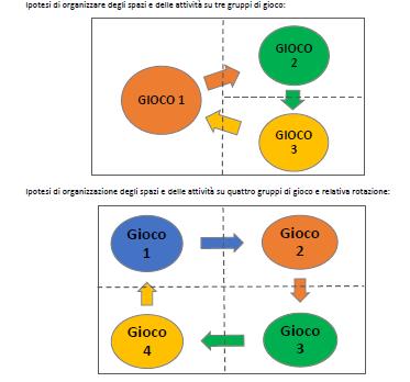 LA STRUTTURA E GLI SPAZI PRESCELTI SARANNO DETERMINANTI PER : 1.