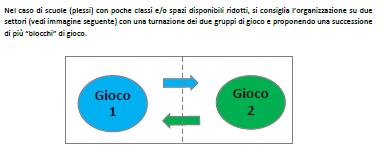 LE DIVERSE FASI DI GIOCO; 3.