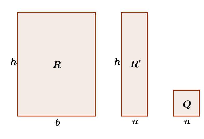 AREE DEI POLIGONI Area di un rettangolo Dimostriamo che l area di un rettangolo è uguale al prodotto della lunghezza della base per la lunghezza dell altezza.